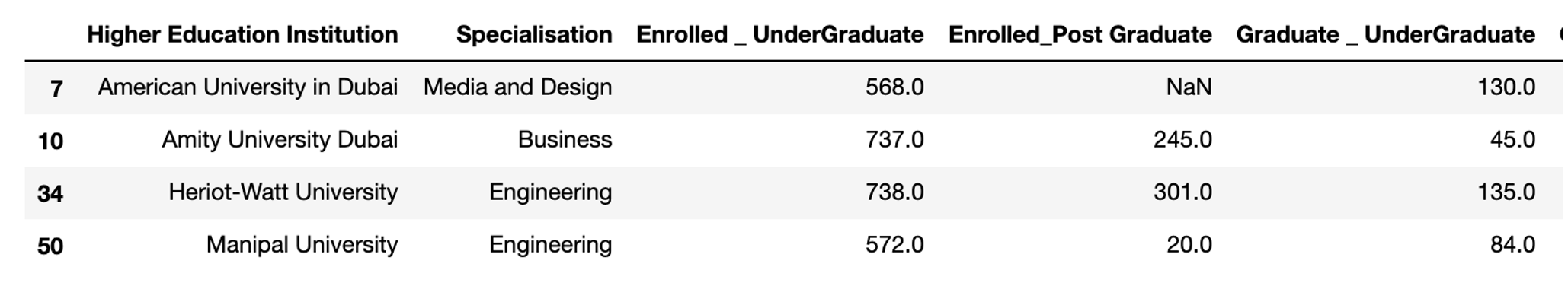 Data Analytics in Python