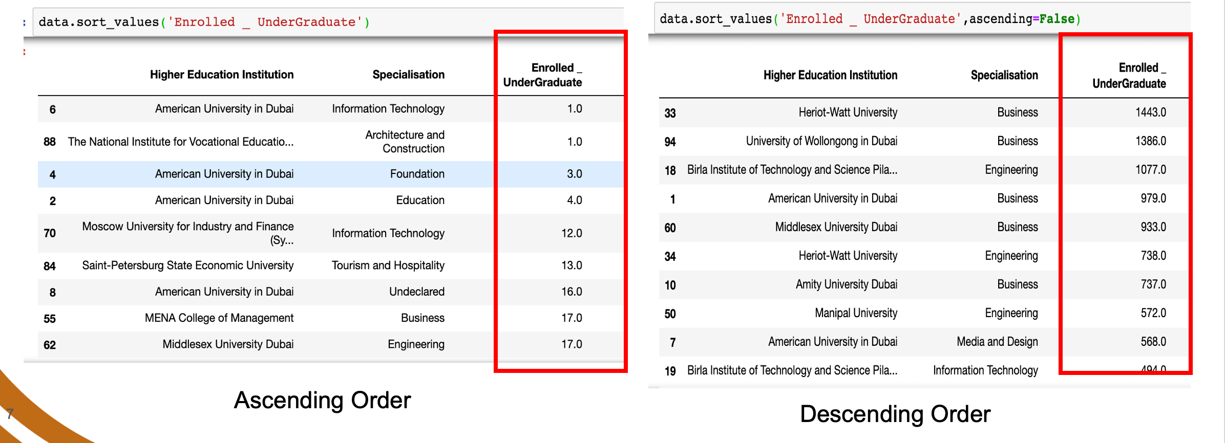 Data Analytics in Python 5
