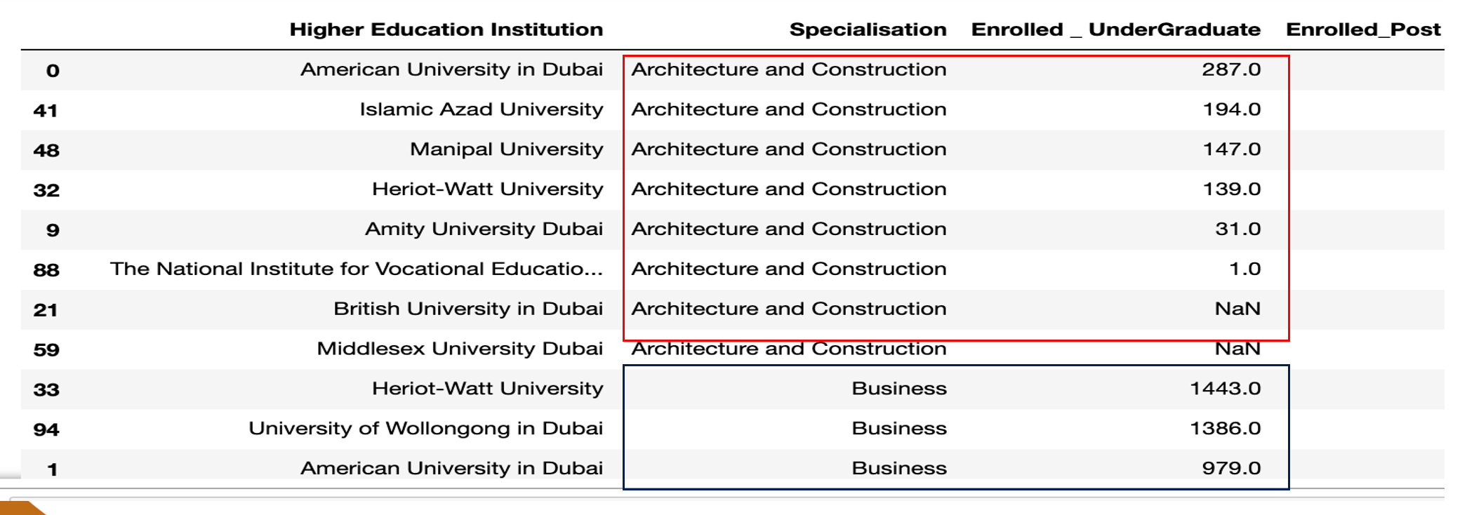 Data Analytics in Python 6