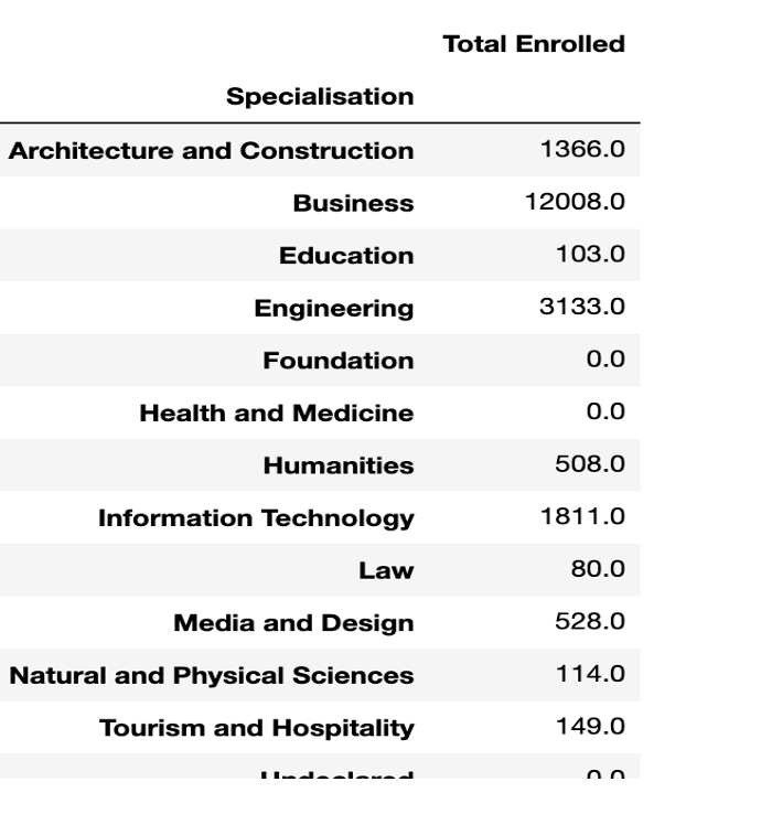 Data Analytics in Python 7