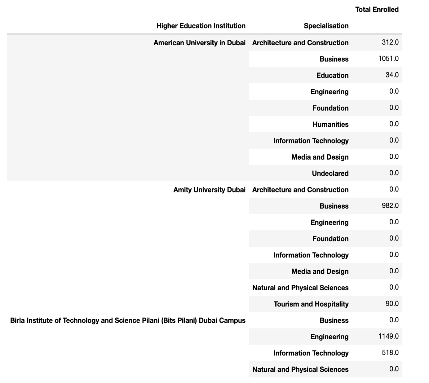 Data Analytics in Python 8