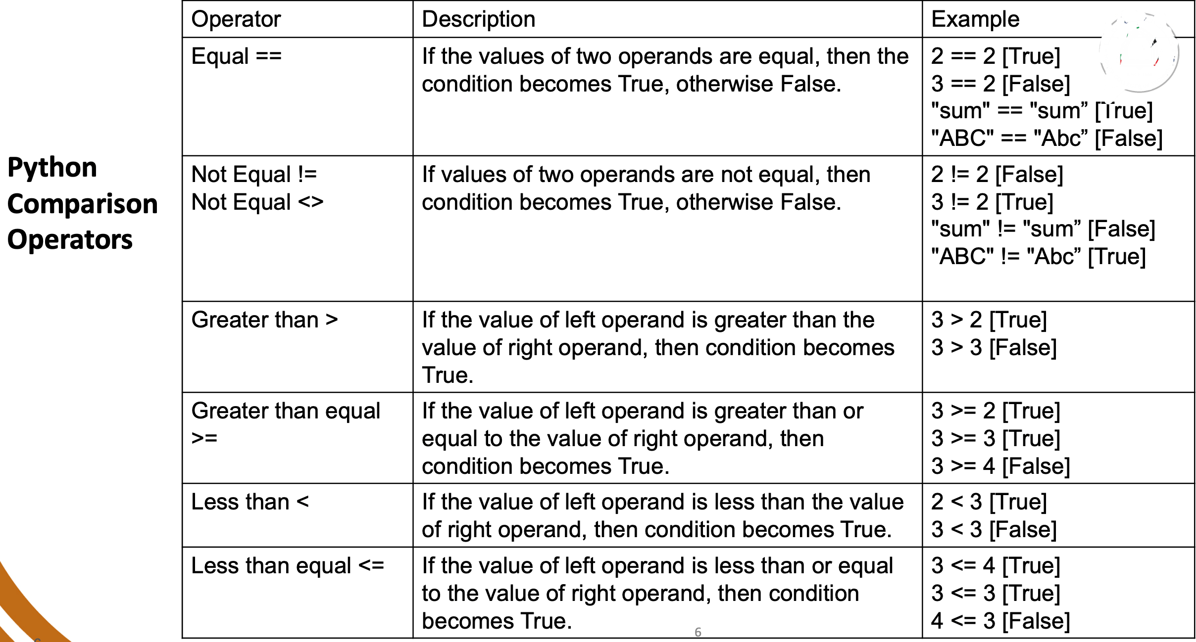 Selection in Python 2