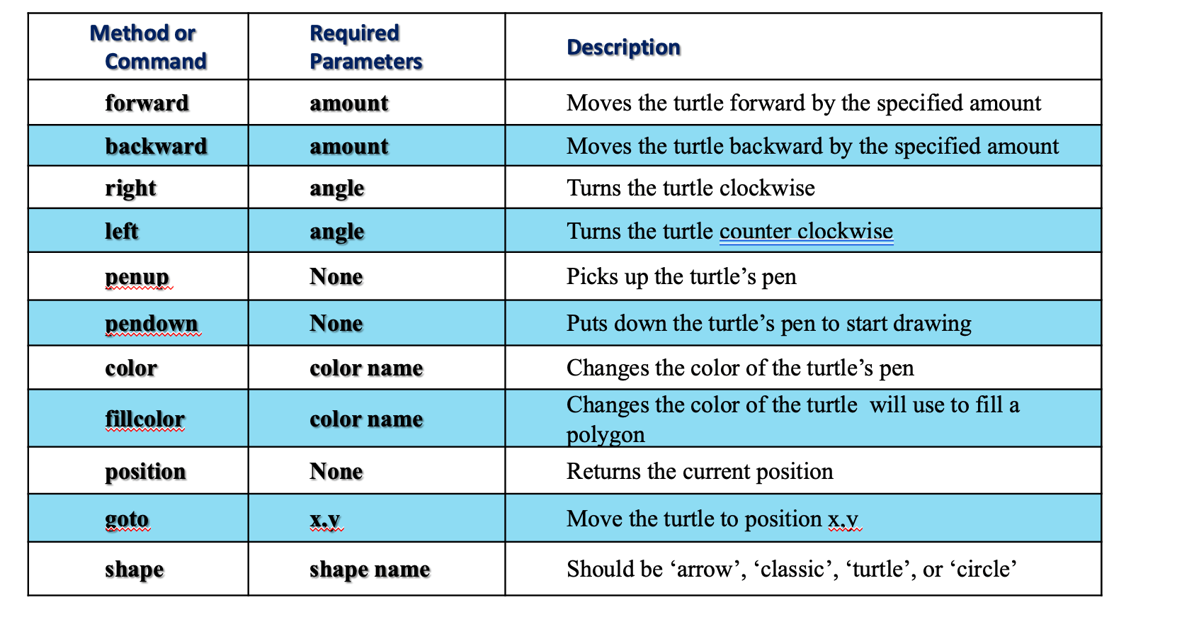 Translating Algorithm 2